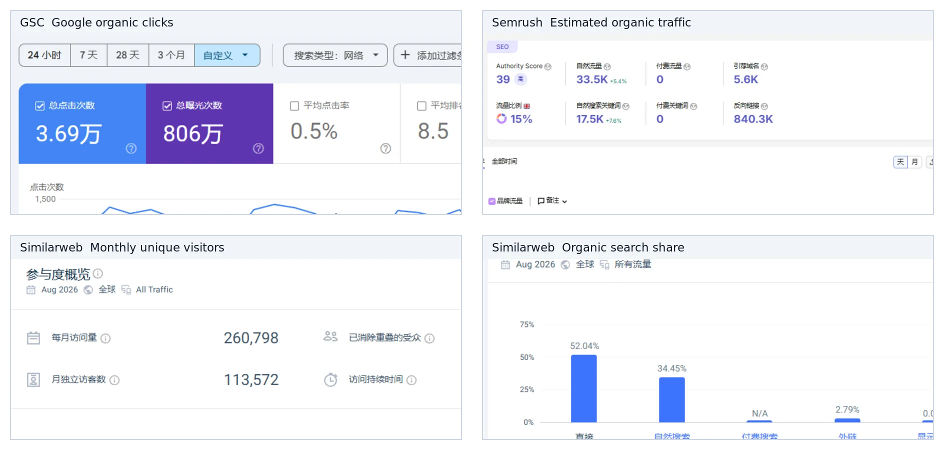 图 3 网站 B 2026 年 8 月四项原始证据