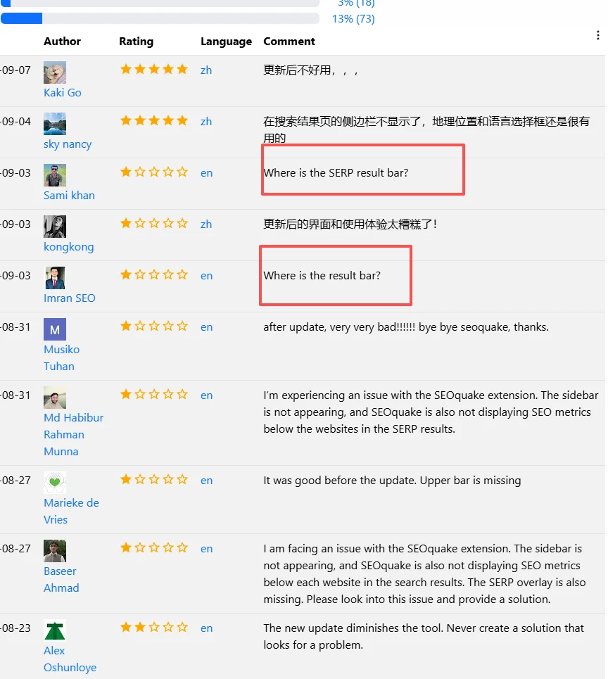 SEOquake用户评论截图，多名用户反馈新版SERP result bar不显示