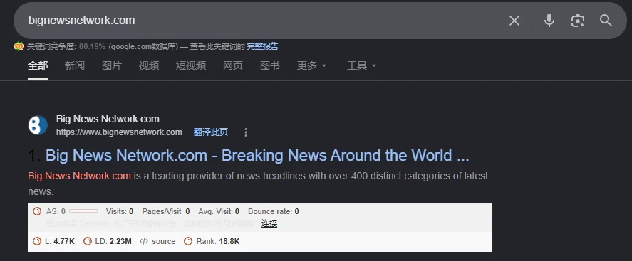 bignewsnetwork.com SEOquake截图，L 4.77K，LD 2.23M，Rank 18.8K